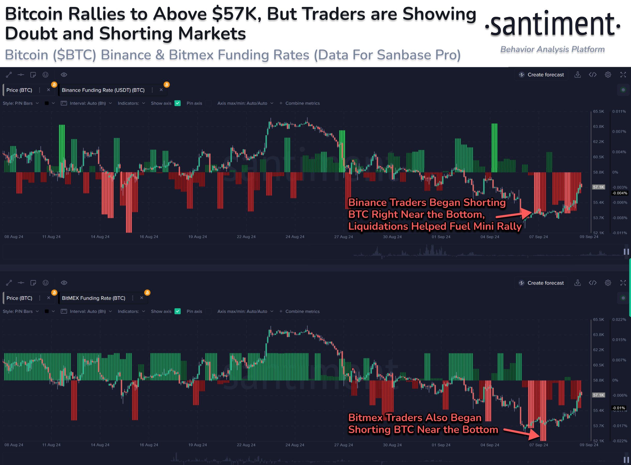 Tasa de financiación de Bitcoin en exchanges.