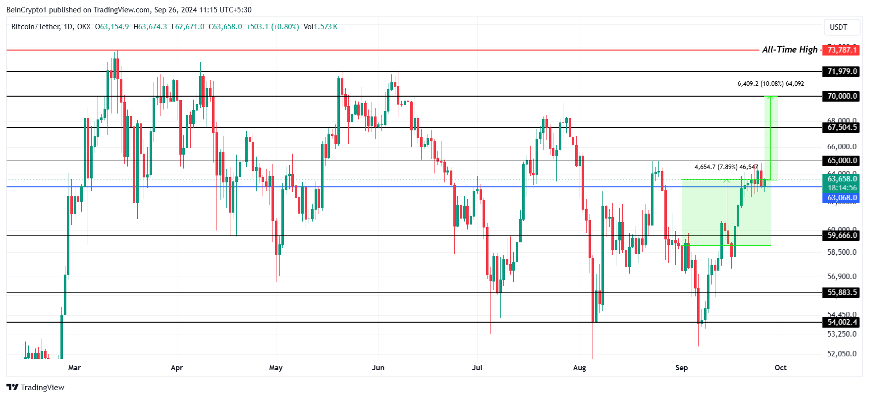 Análisis del precio de Bitcoin.