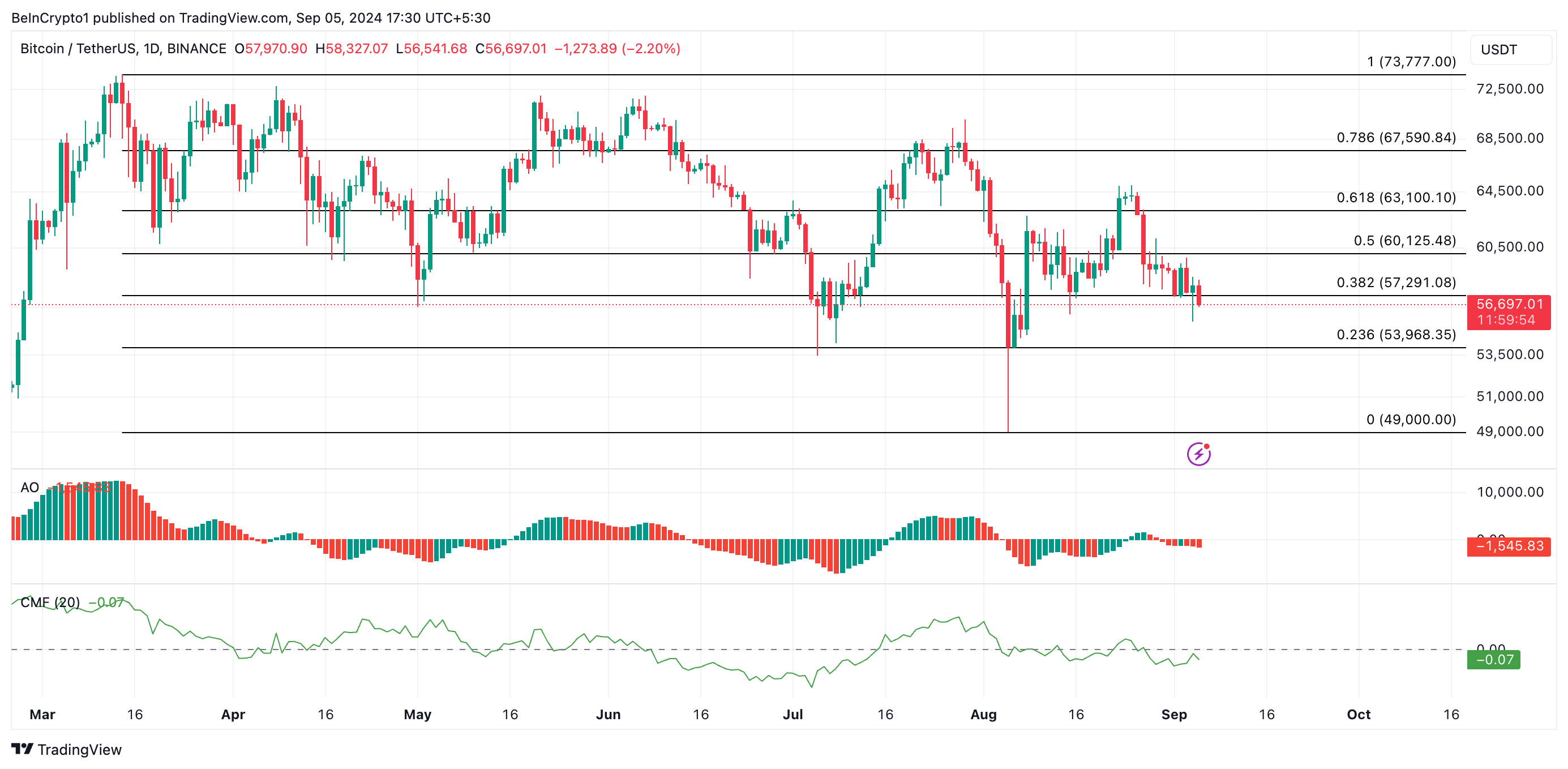 predicción del precio de btc