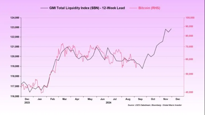 Índice Global de Dinero