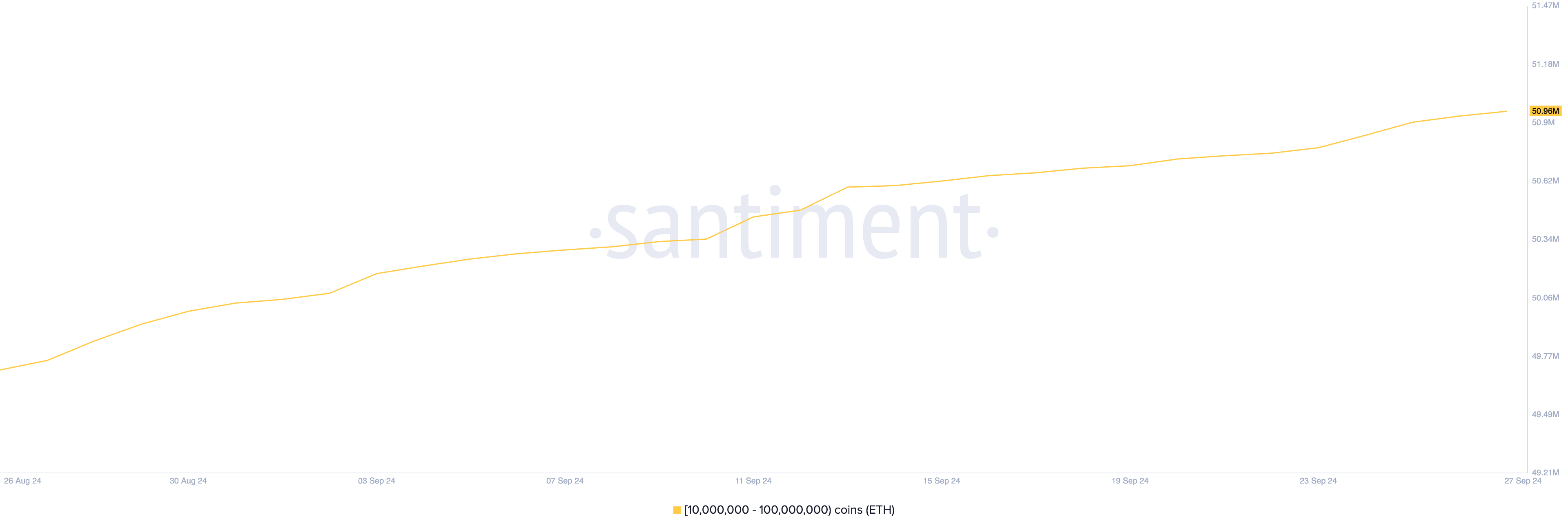 distribución del suministro de ethereum