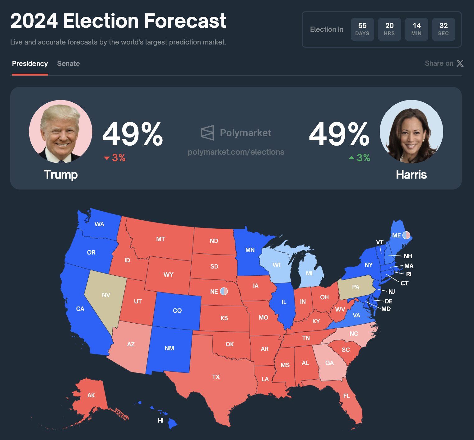 Pronóstico de las Elecciones de 2024