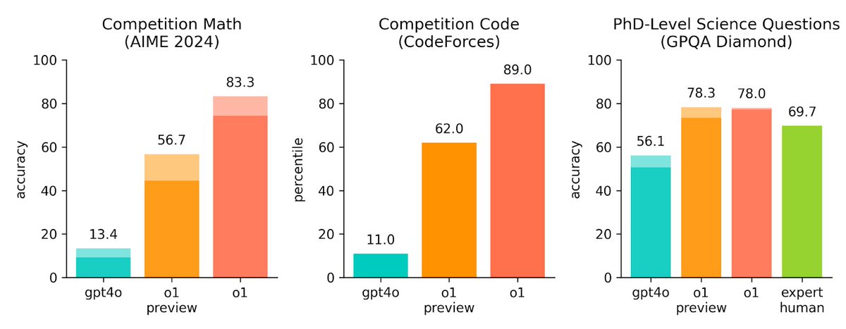 Evaluación de Modelos de OpenAI