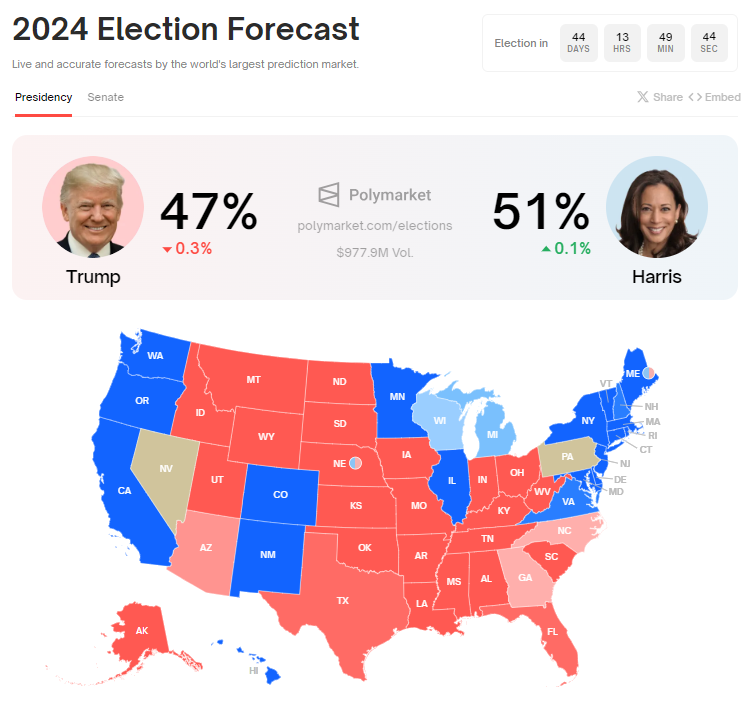 Oportunidades electorales de Trump y Harris.