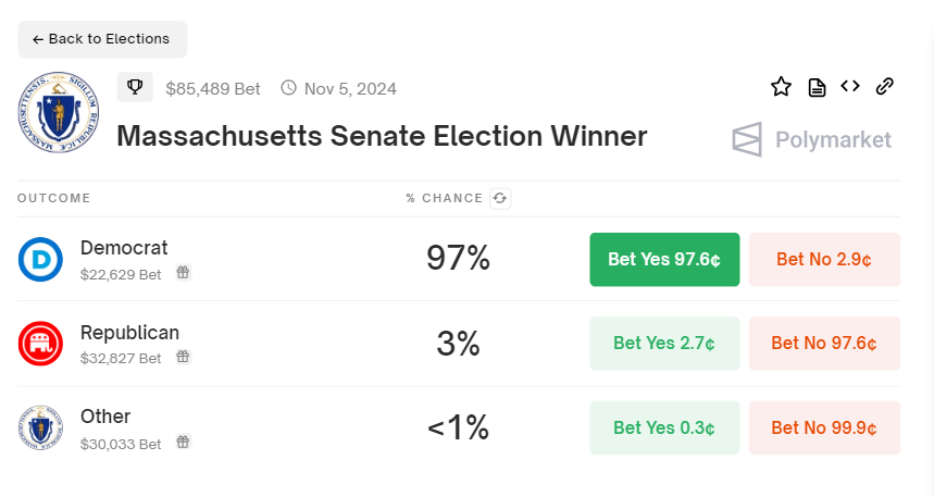Ganador de la Elección al Senado de Massachusetts