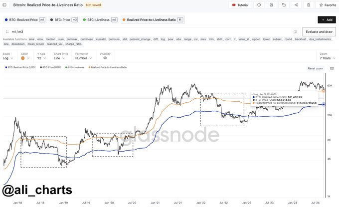 Análisis del precio de Bitcoin