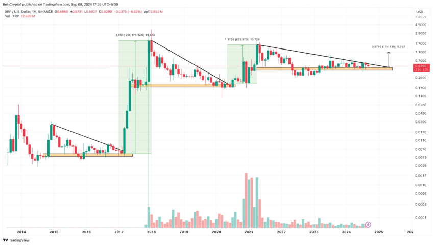 Análisis mensual de XRP.