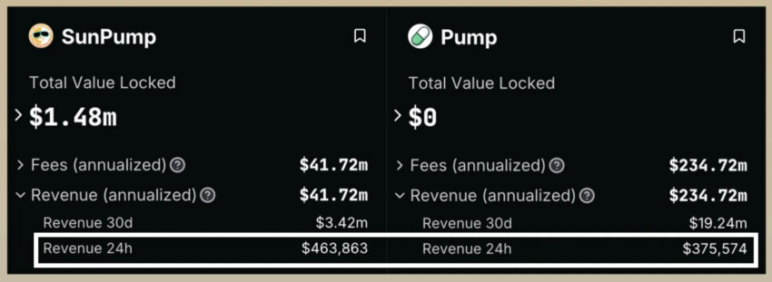 Entradas de SunPump. 