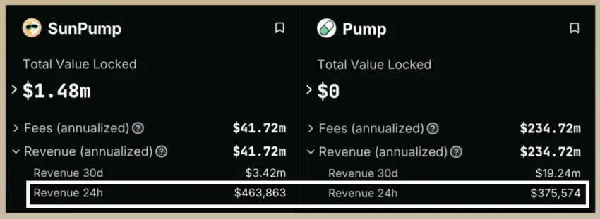 Ingresos de SunPump.