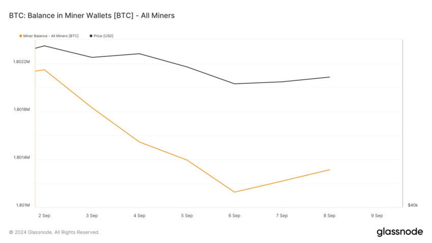 Saldo de mineros de Bitcoin.