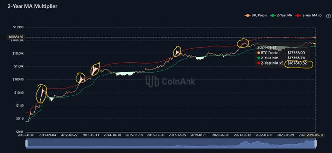 Análisis del precio de Bitcoin
David Battaglia