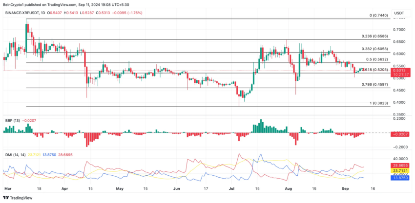Análisis diario de XRP.