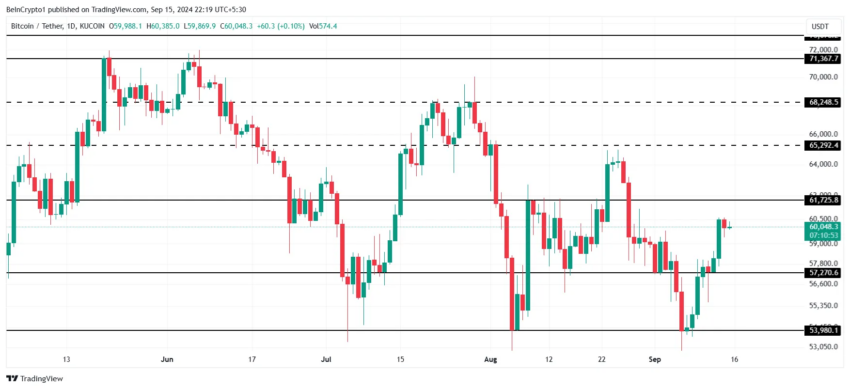 Análisis del precio de Bitcoin.
