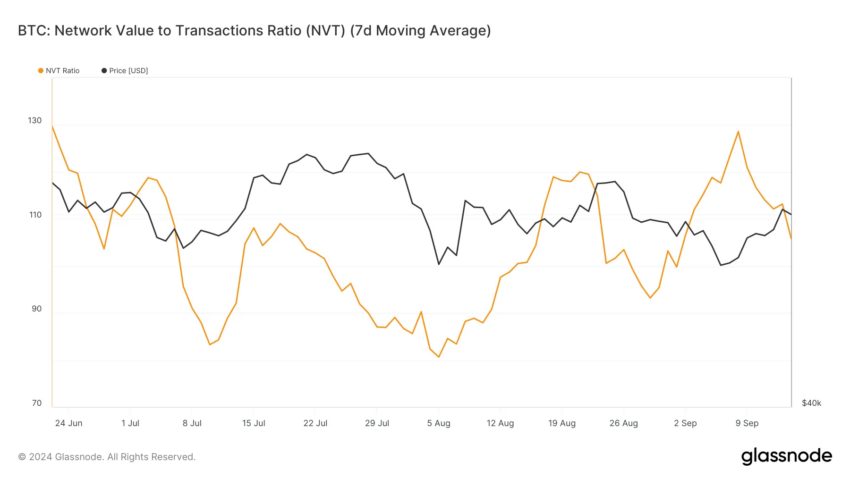 Relación NVT de Bitcoin.