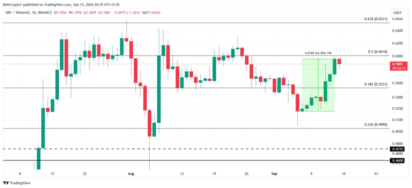 Análisis del precio de XRP.