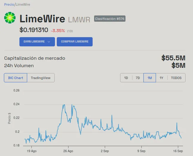 Evolución del precio de LMW
Limewire
ganar criptomonedas gratis