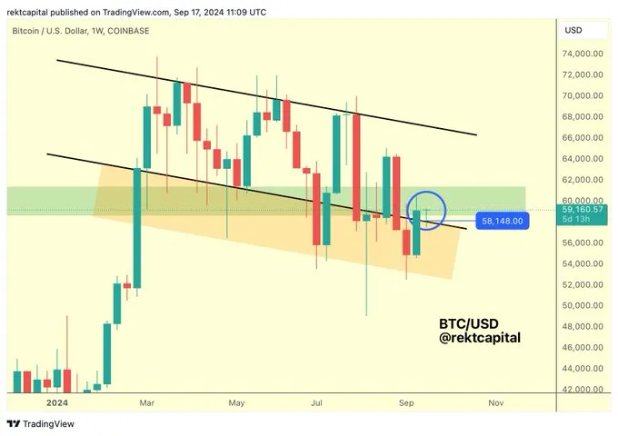 Análisis del precio de Bitcoin (BTC)