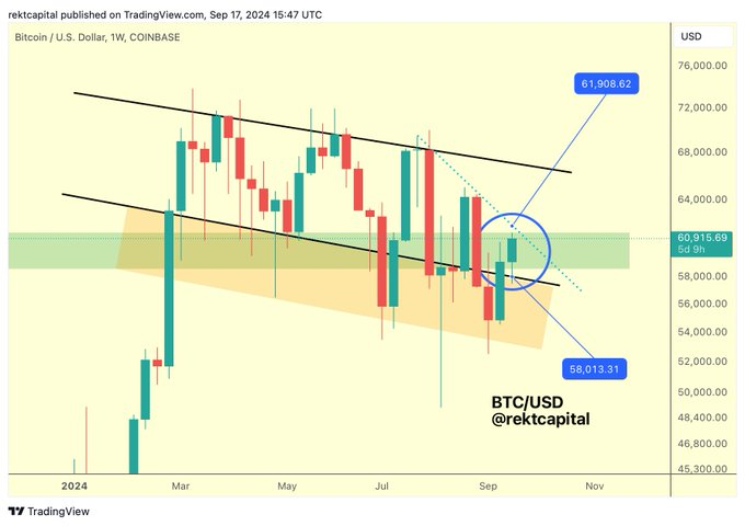 Análisis del precio de Bitcoin (BTC). Fuente: X/@rektcapital