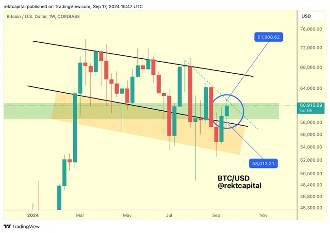 Análisis del precio de Bitcoin (BTC). Fuente: X/@rektcapital