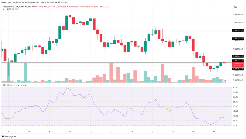 Análisis de Notcoin de 4 horas. 