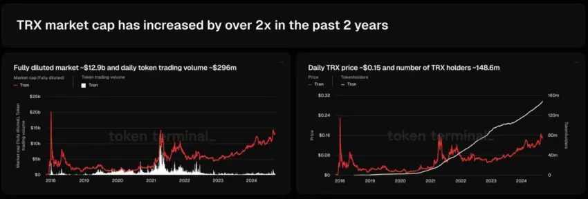 Capitalización de mercado de TRX.