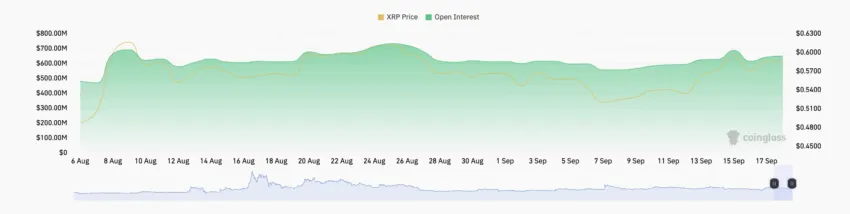 Interés abierto en XRP.