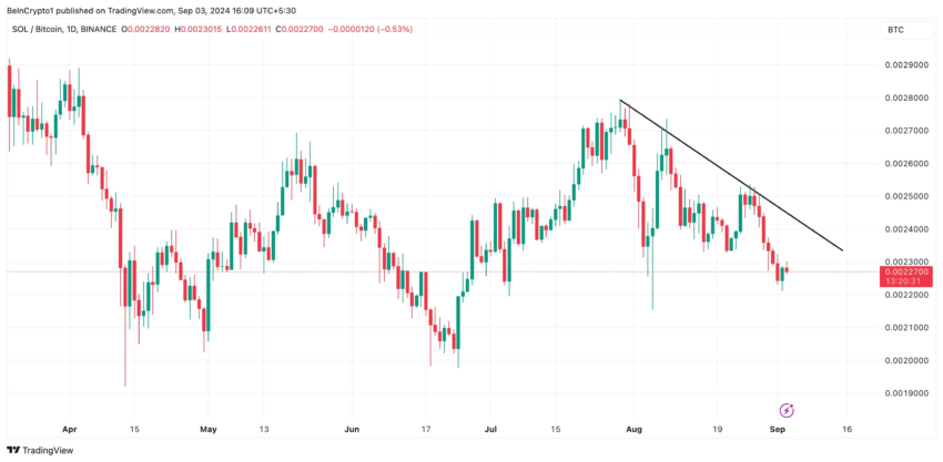 Análisis del precio de SOL/BTC.
