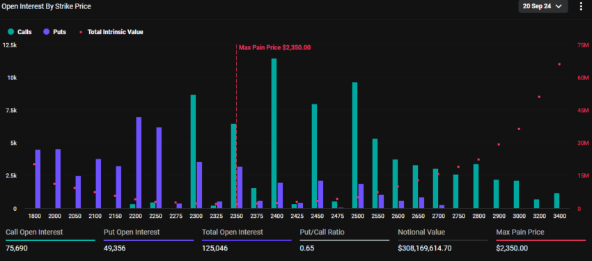 Vencimiento de opciones de Ethereum. Fuente: Deribit