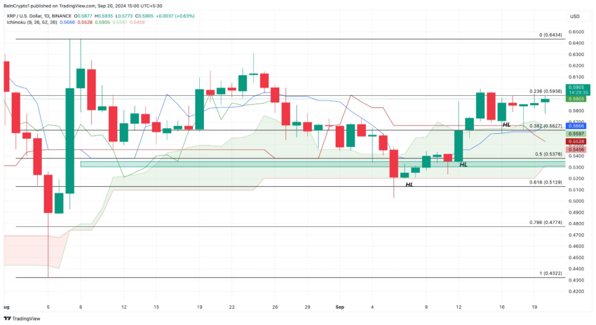 Análisis diario de Ripple.