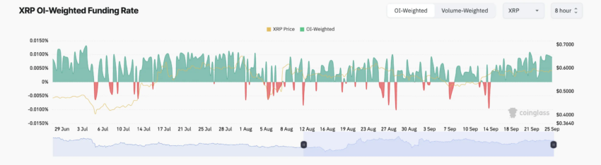 Tasa de financiación de XRP.