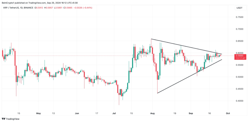 Triángulo simétrico de XRP.