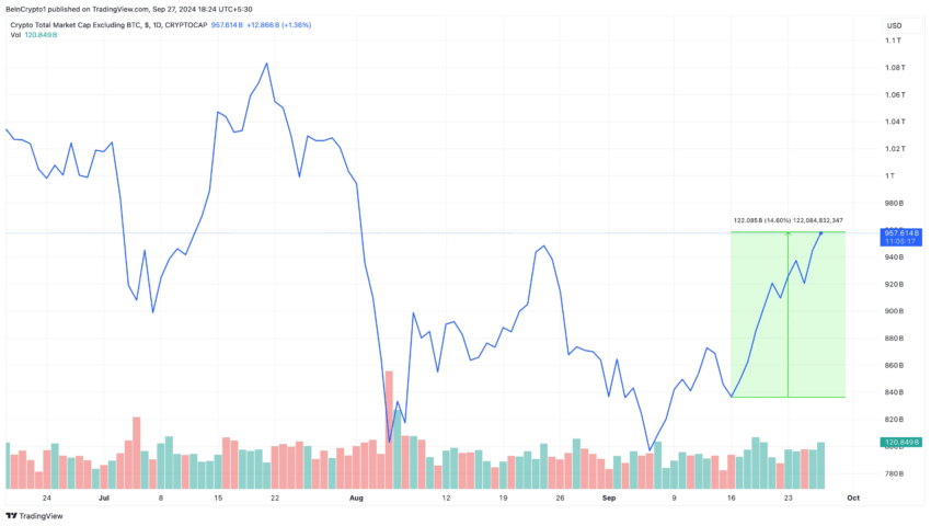 Capitalización de mercado de altcoins.