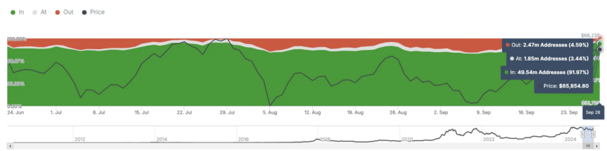 Historial de entradas y salidas de dinero de Bitcoin.