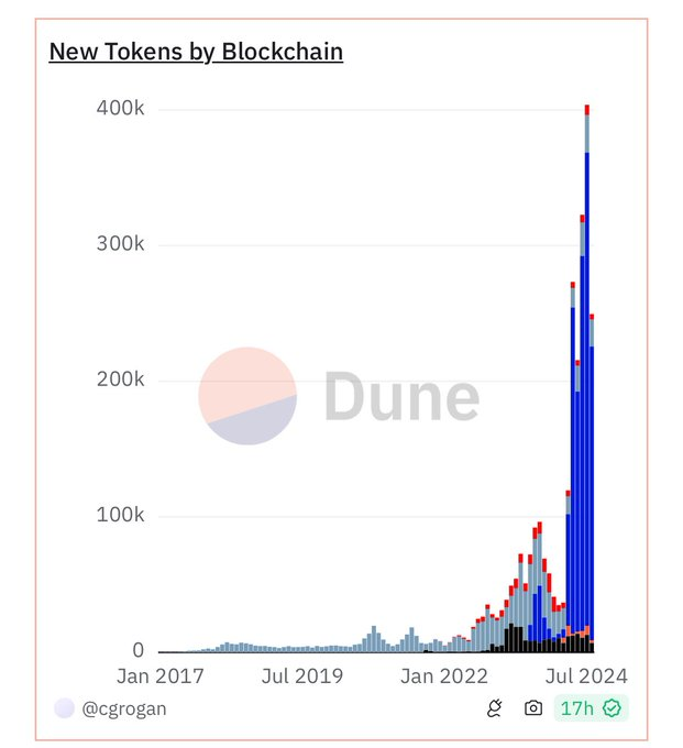 Dispersión del mercado de altcoins. Fuente: X/@tradetheflow_