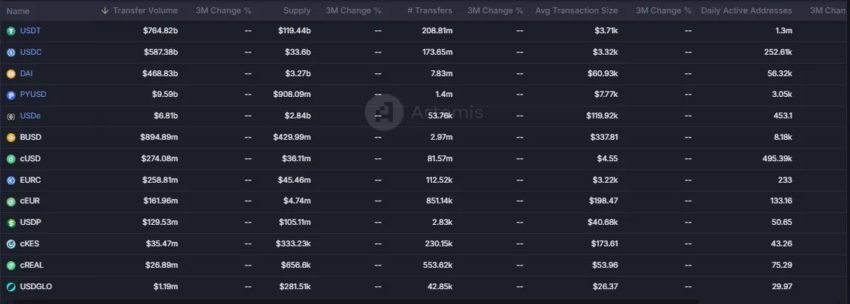 Mercado de las stablecoins.