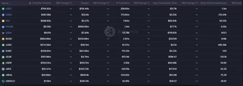 Mercado de las stablecoins.