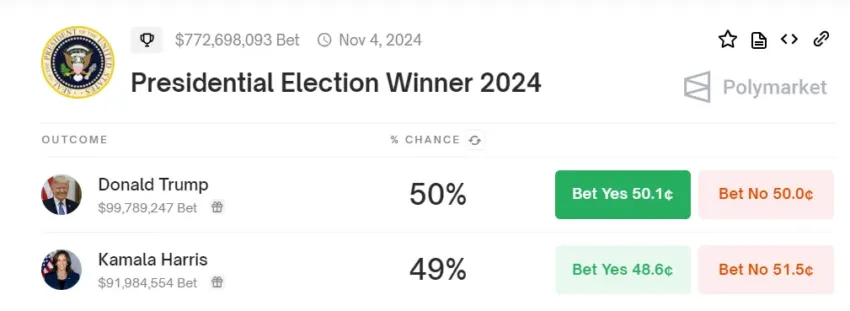 Probabilidades electorales de Harris vs. Trump.