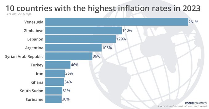 Top 10 países con la mayor tasa de inflación en 2023
María Corina Machado Bitcoin
Venezuela