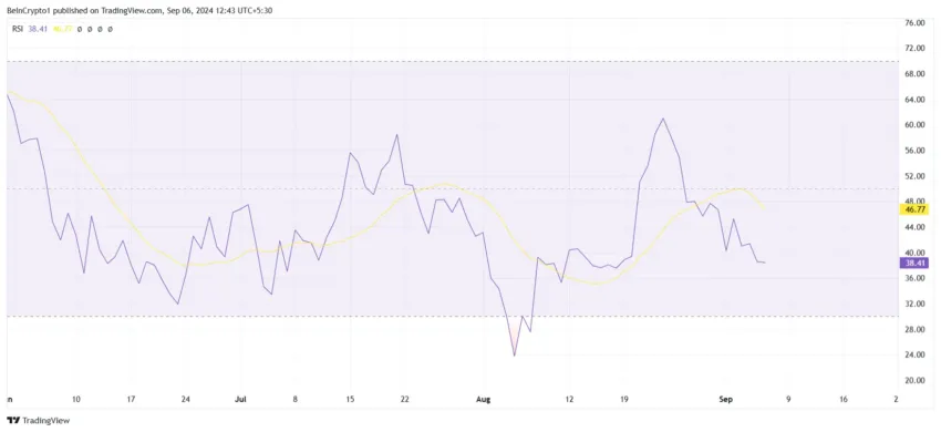 Indicador RSI de Chainlink.