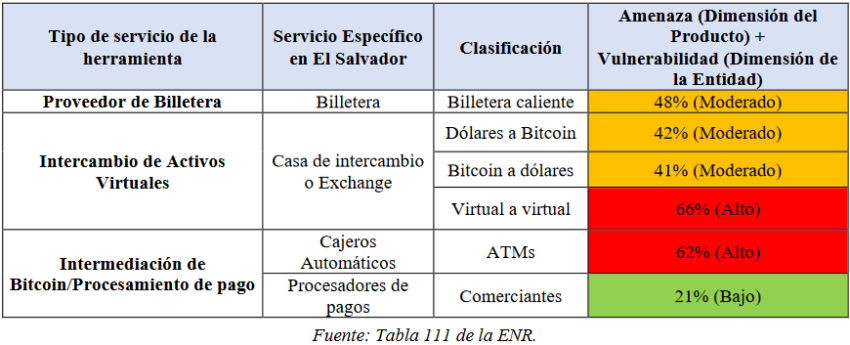 Bitcoin El Salvador