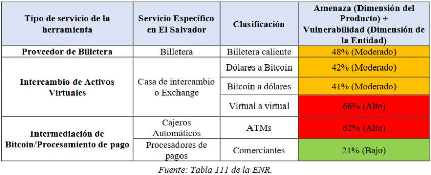 Bitcoin El Salvador