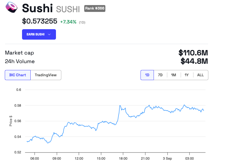 Rendimiento del precio de SUSHI
SushiSwap
Dojo
memecoins