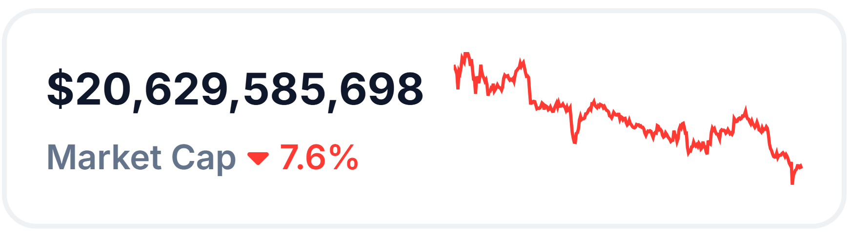 Capitalización de mercado de los tokens de cripto de IA.