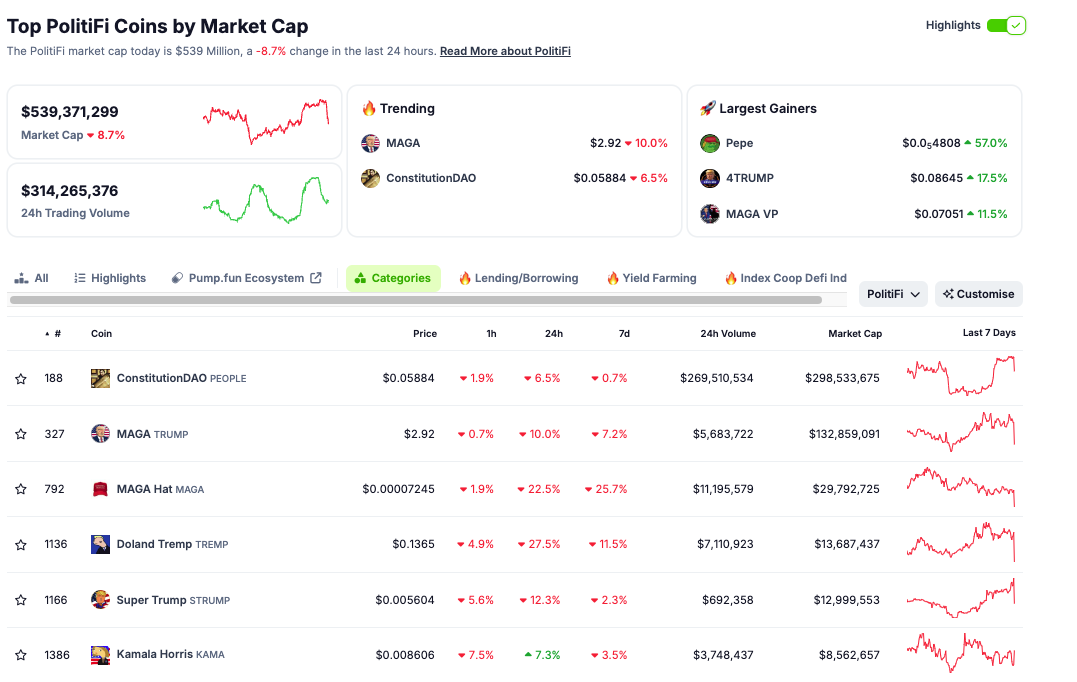 Capitalización de Mercado de las Memecoins de PolitiFi