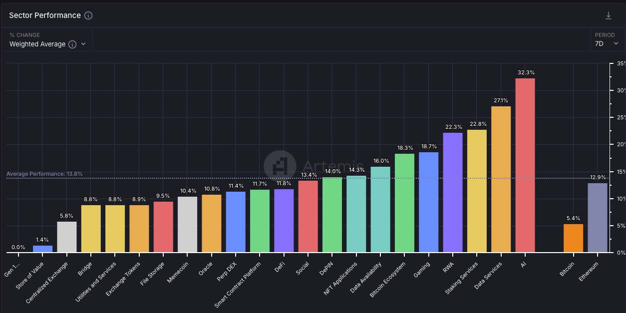 Desempeño del sector cripto