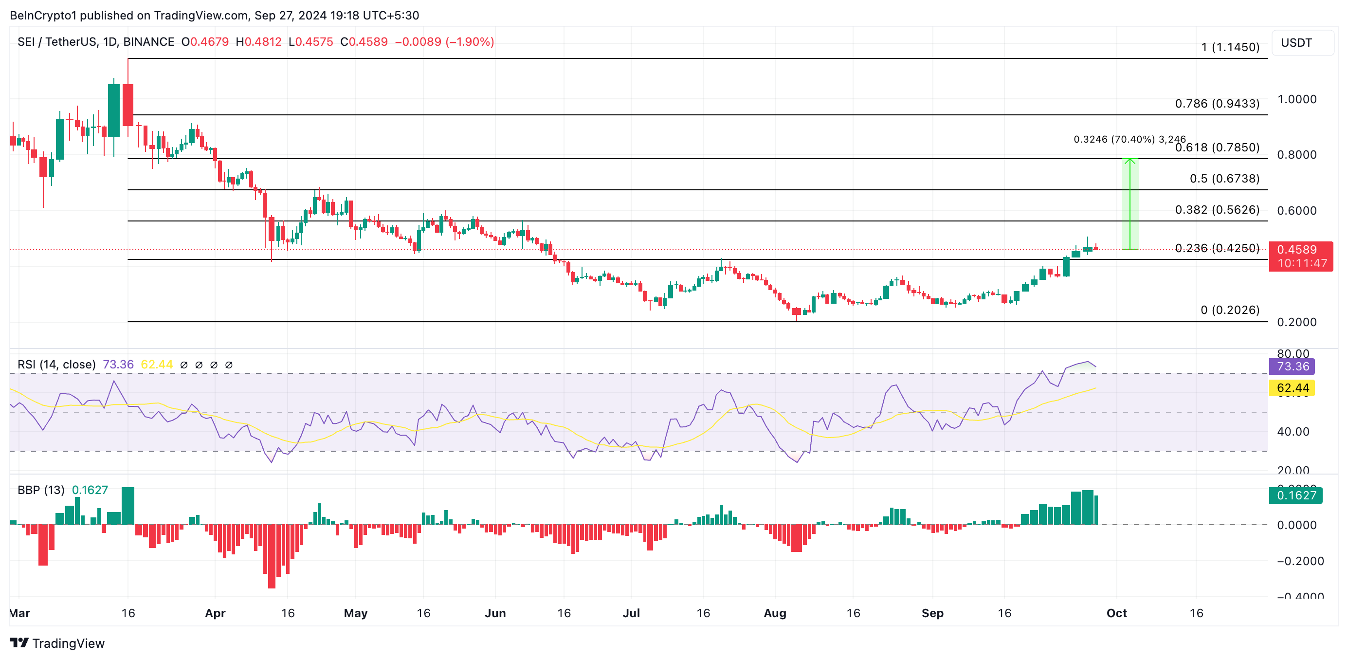 predicción de precio de sei
mejores criptomonedas