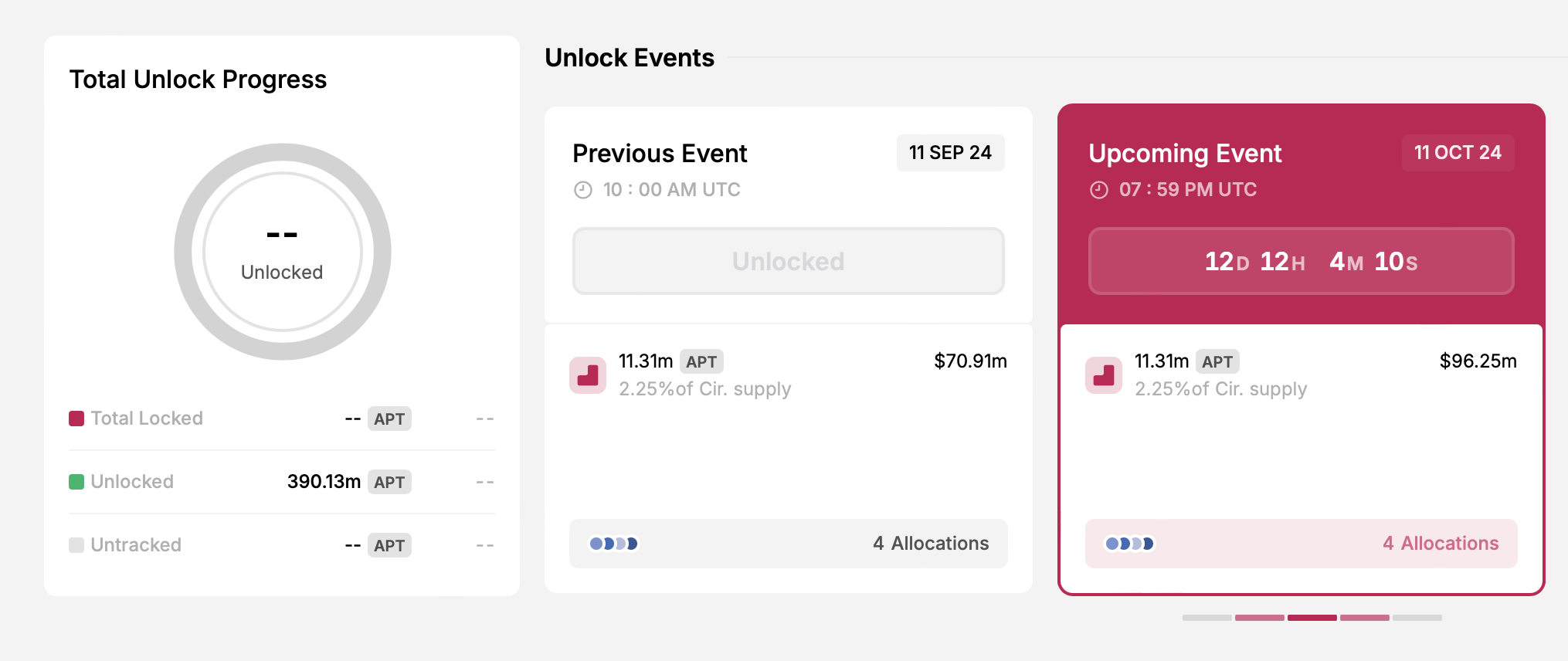Desbloqueo tokens APT
