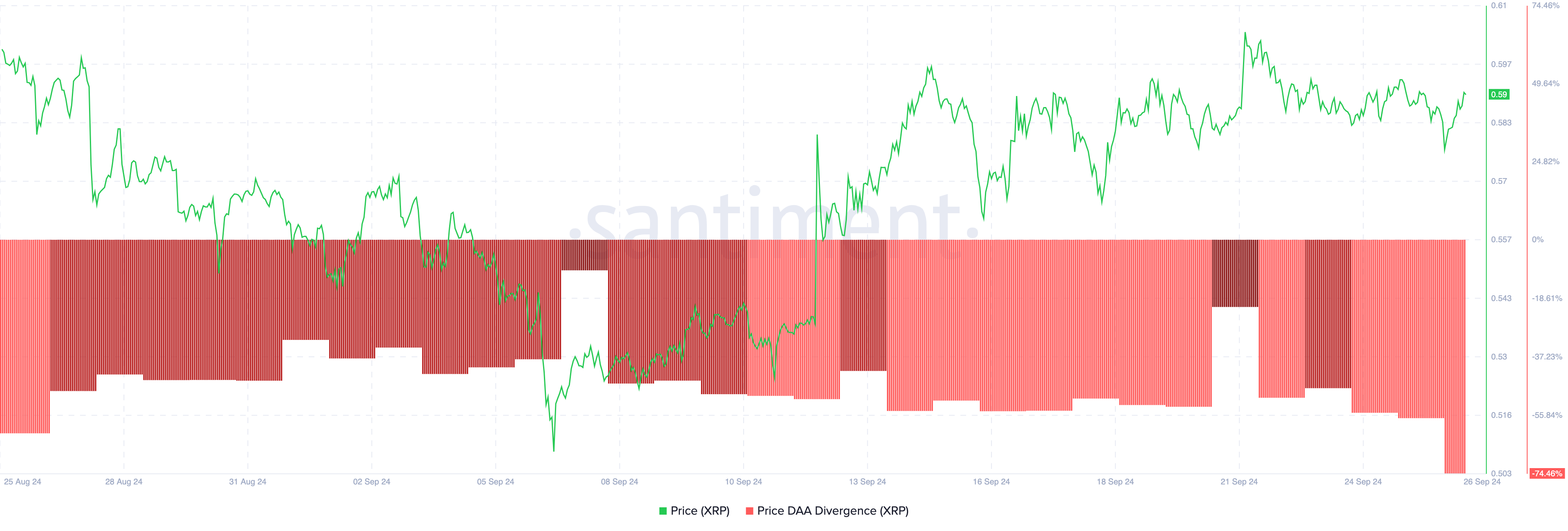 Ripple (XRP) muestra señal de venta