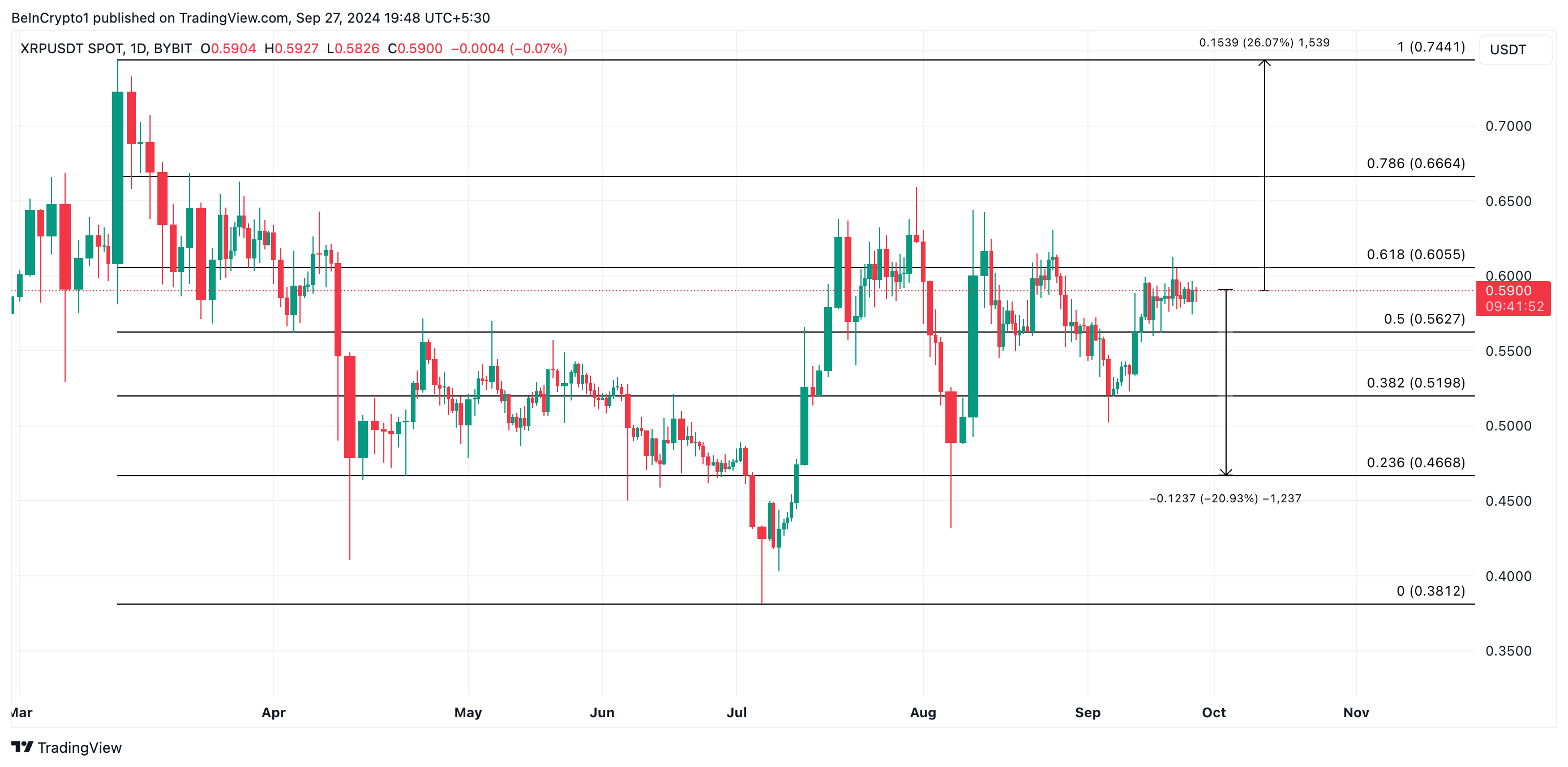 xrp precio
mejores criptomonedas