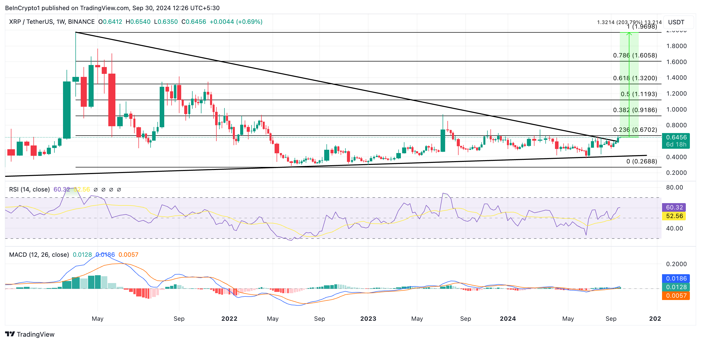 análisis del precio de xrp